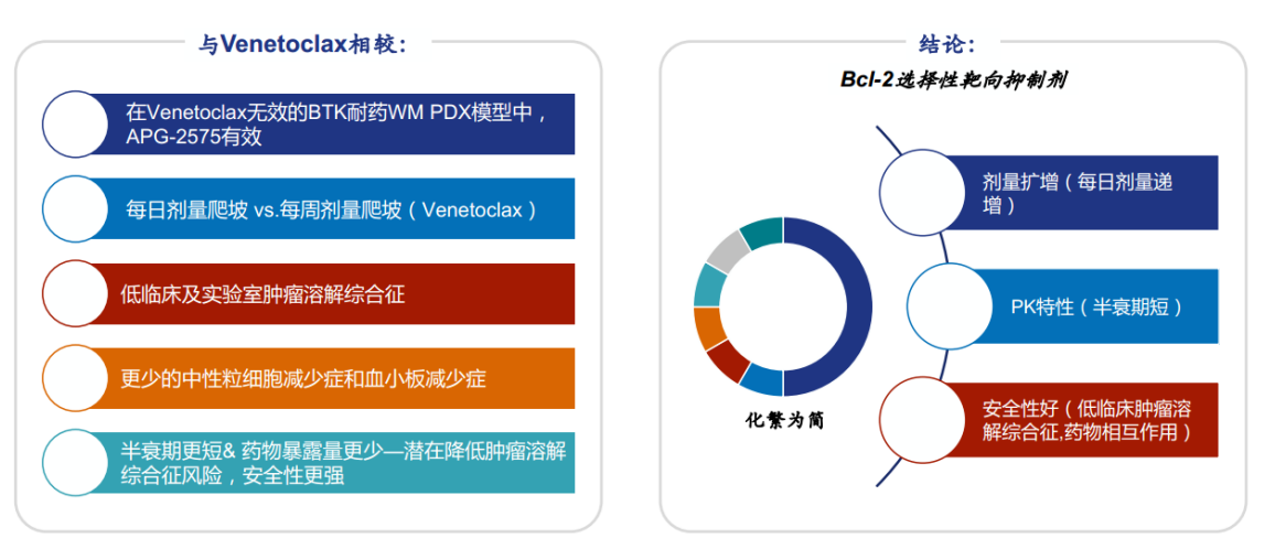 亚盛医药第二款大药蓄势出海