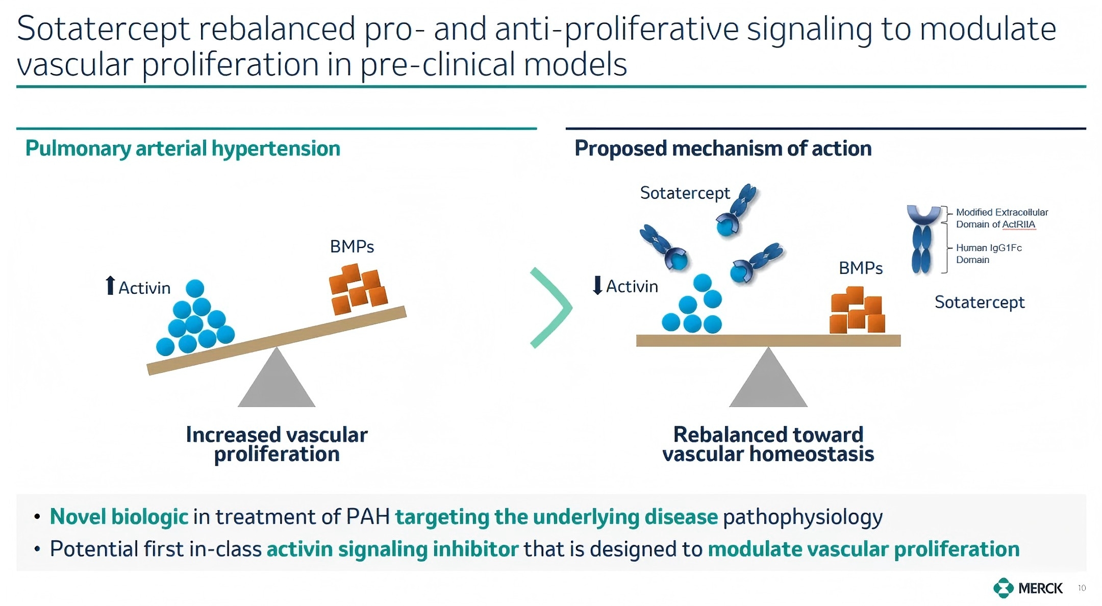 警惕“心肺隐形杀手”!肺动脉高压新药改写生存期困境