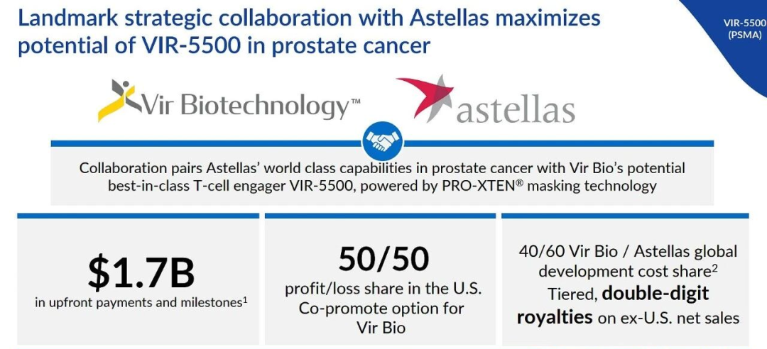 17亿美元豪赌！安斯泰来牵手Vir，双掩蔽TCE或将改写前列腺癌治疗