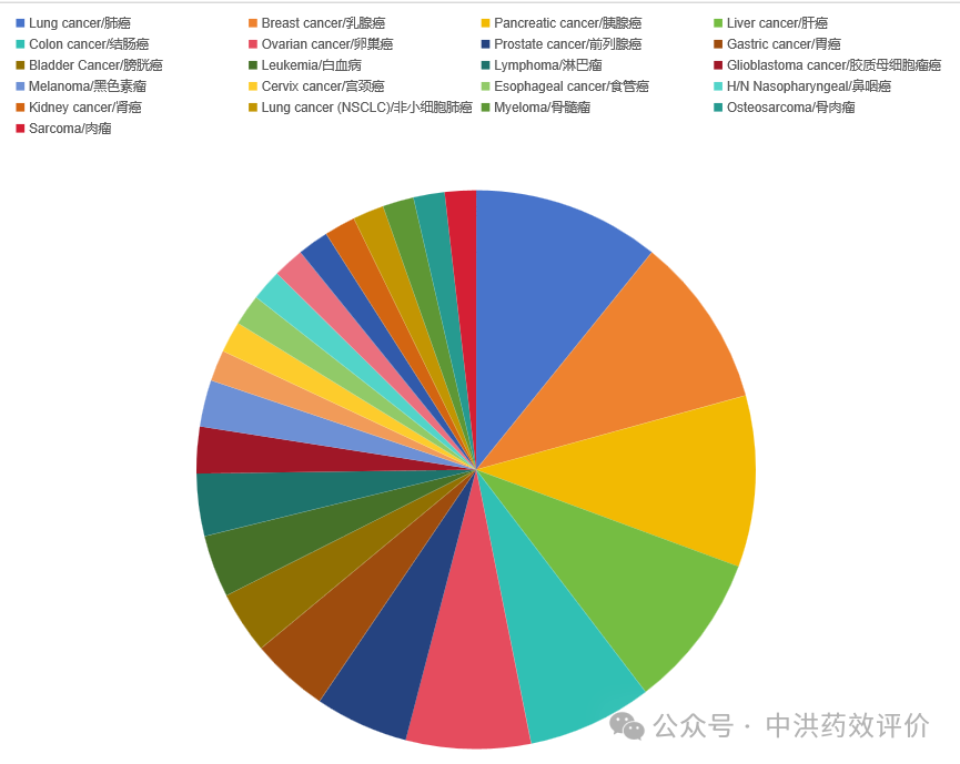 中洪博元临床前药理药效服务——以动物模型助力新药研发